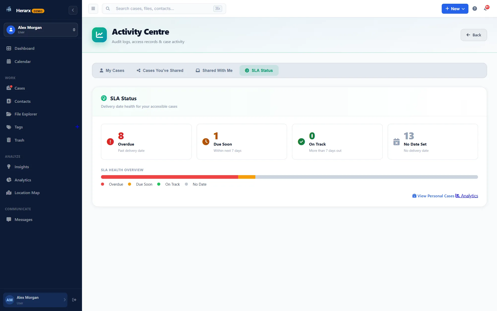 Herarx Activity Centre — SLA status