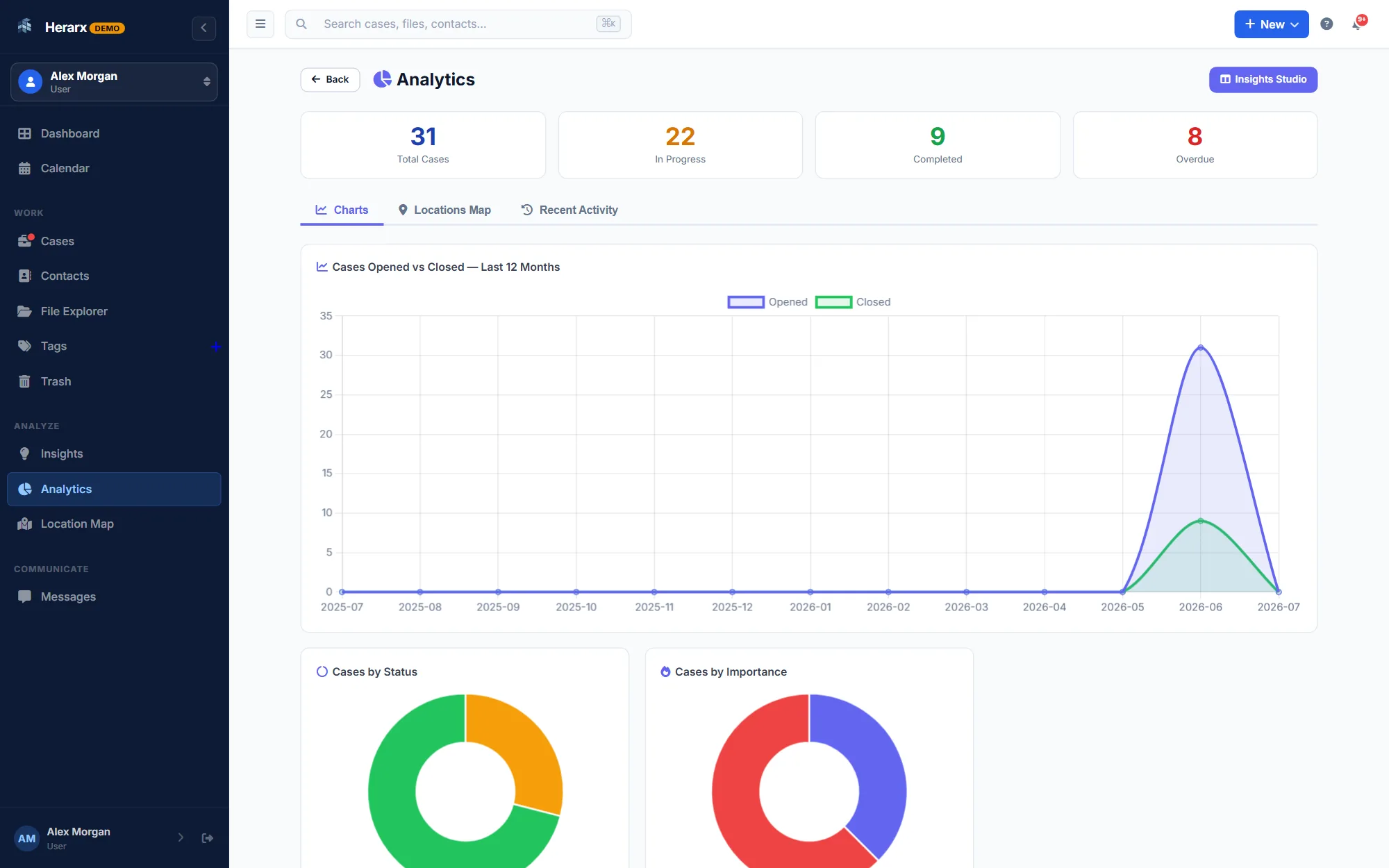 Herarx analytics charts