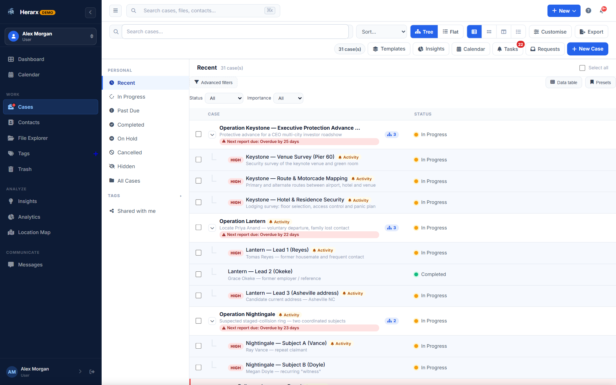 Herarx cases dashboard